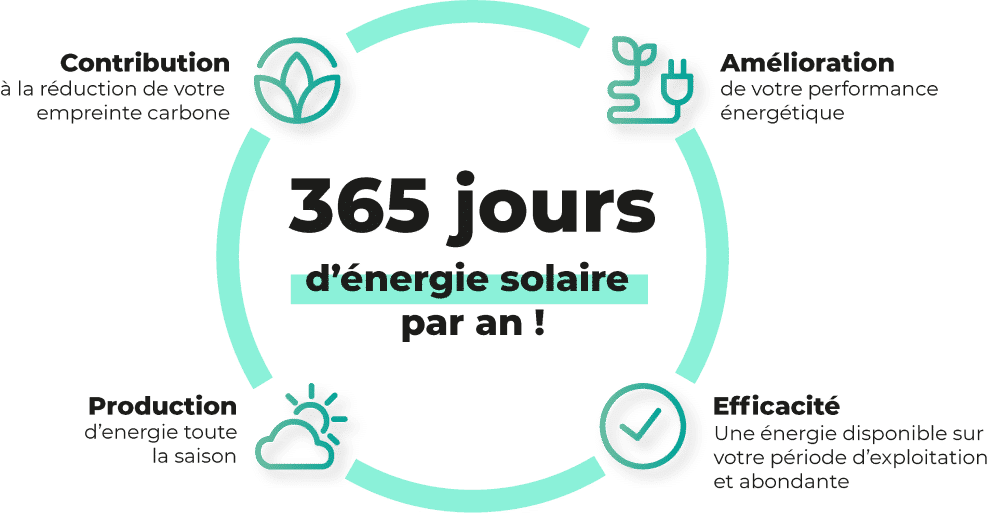 365 jours d energie verte renouvelable pour faire des economies de chauffage 1 - Giordano R Energy - energies renouvelables au service du confort et de la planète - Giordano la chaleur renouvelable en france