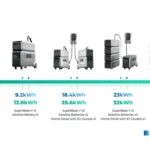 superbase v expandale energy kits.png