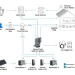 zendure sbv home energy storage systems 1000x650 px.jpg